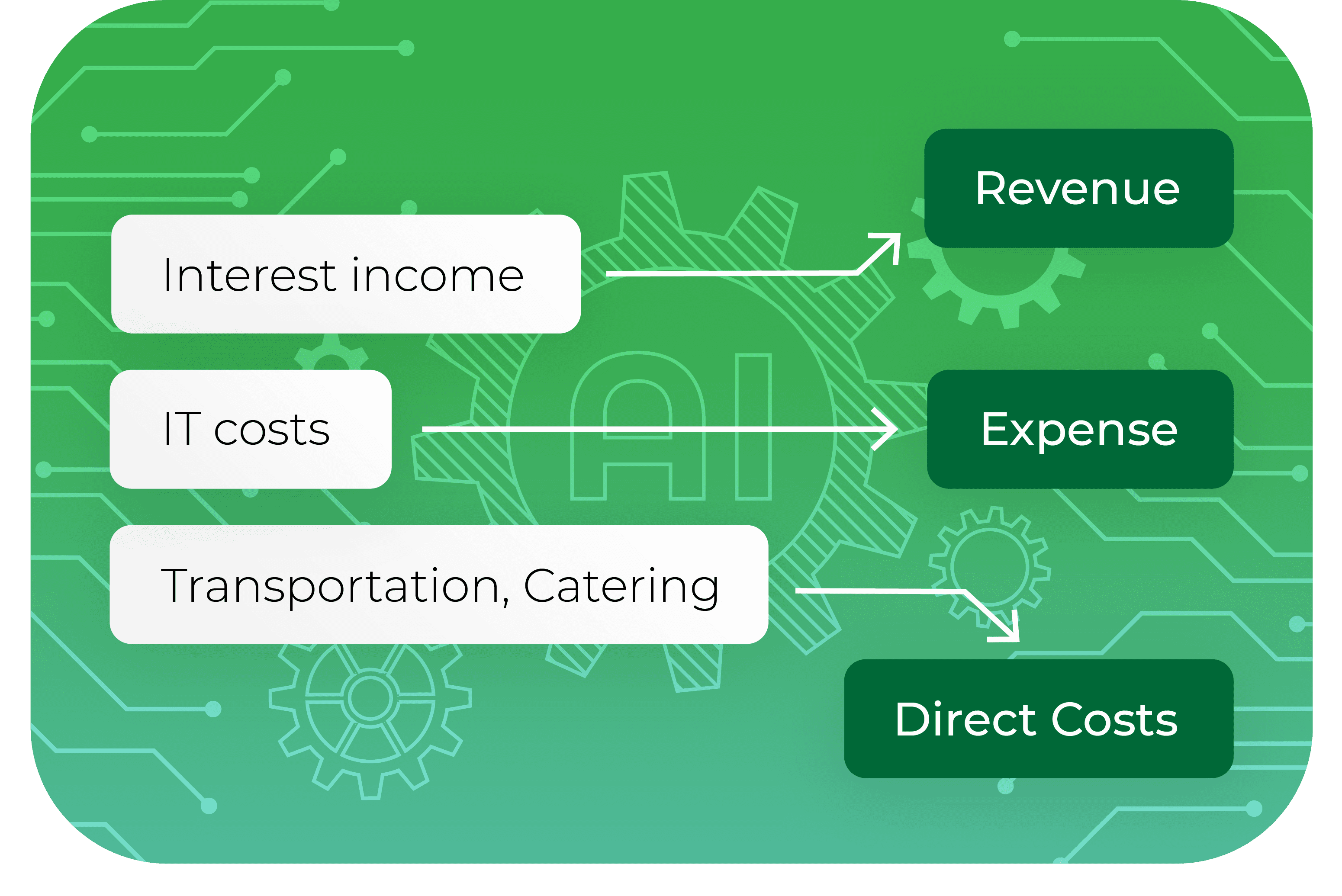 Mapping of trial balance