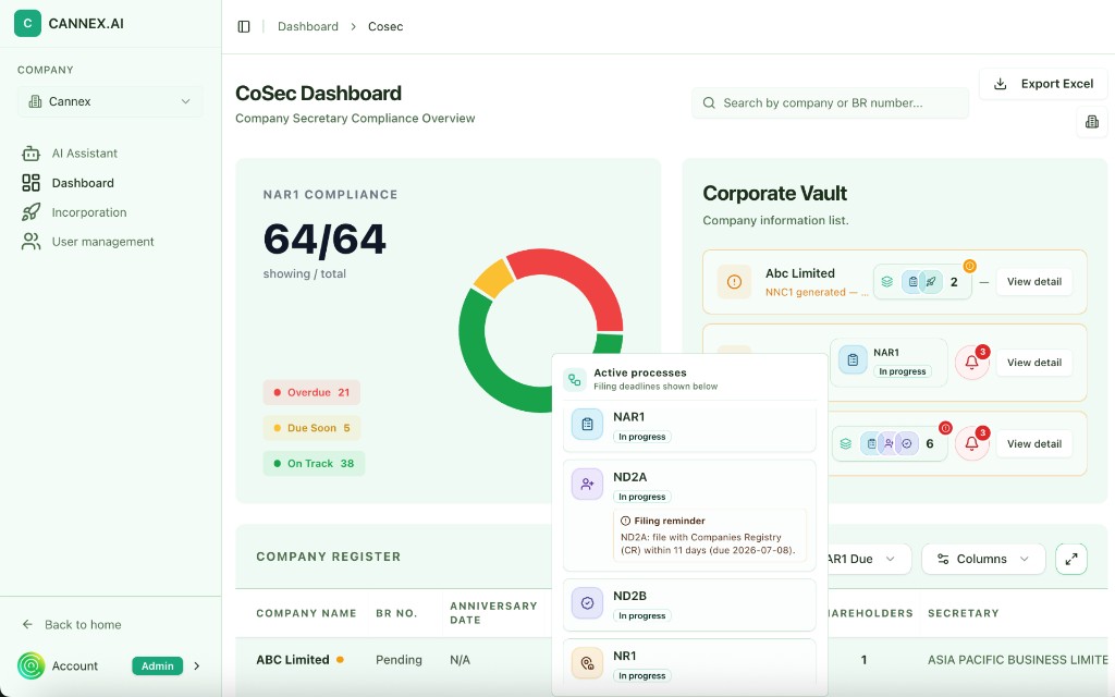 Corporate Services dashboard